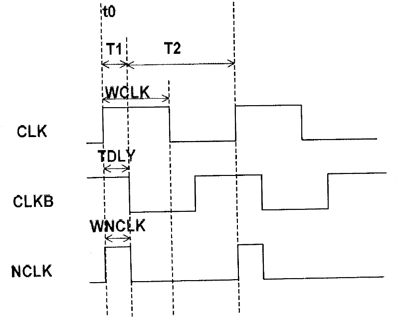 Self-adaptive sensing design