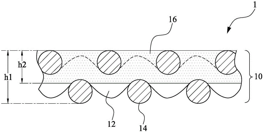 Physiology sensing device and intelligent textile