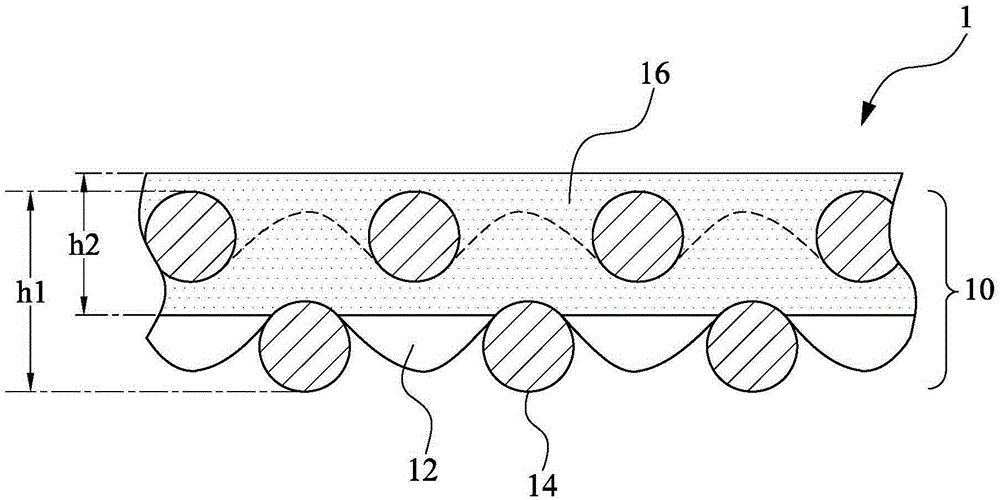 Physiology sensing device and intelligent textile