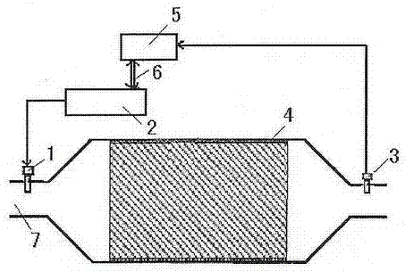 Single-sensor double closed-loop urea-selective catalytic reduction (SCR) feedback control method based on observer