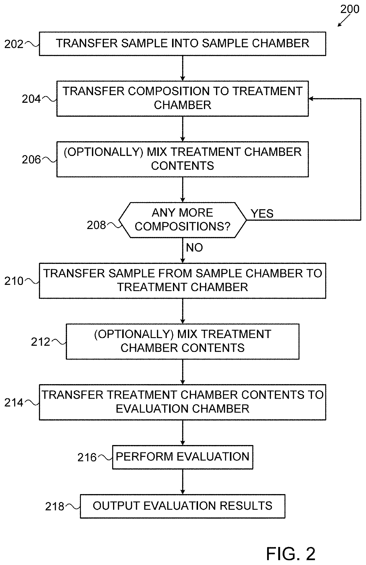 Systems, compositions and methods for detecting a biological condition