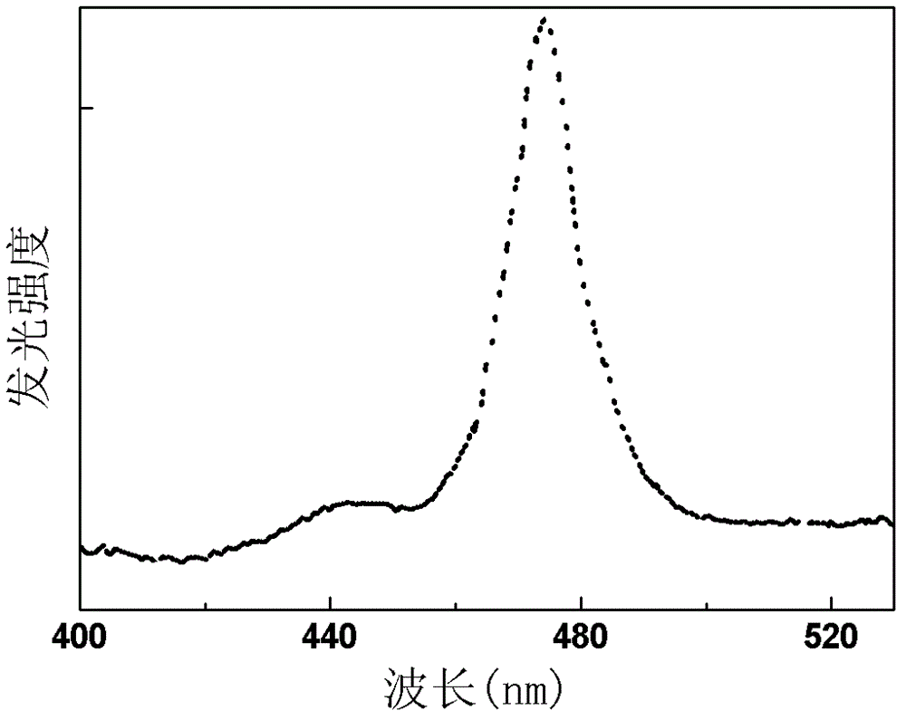 Oxyfluoride silicate upconversion luminous fluorescent powder, preparation method and application thereof