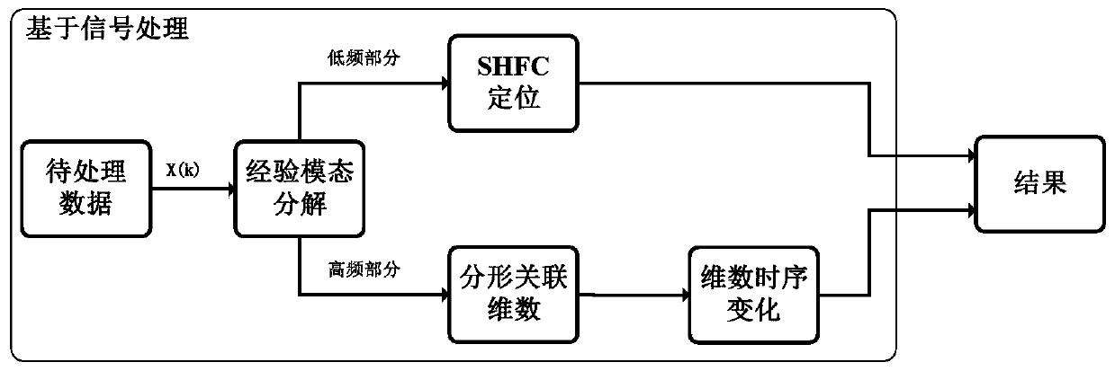 Autonomous underwater robot propeller fault feature extraction method