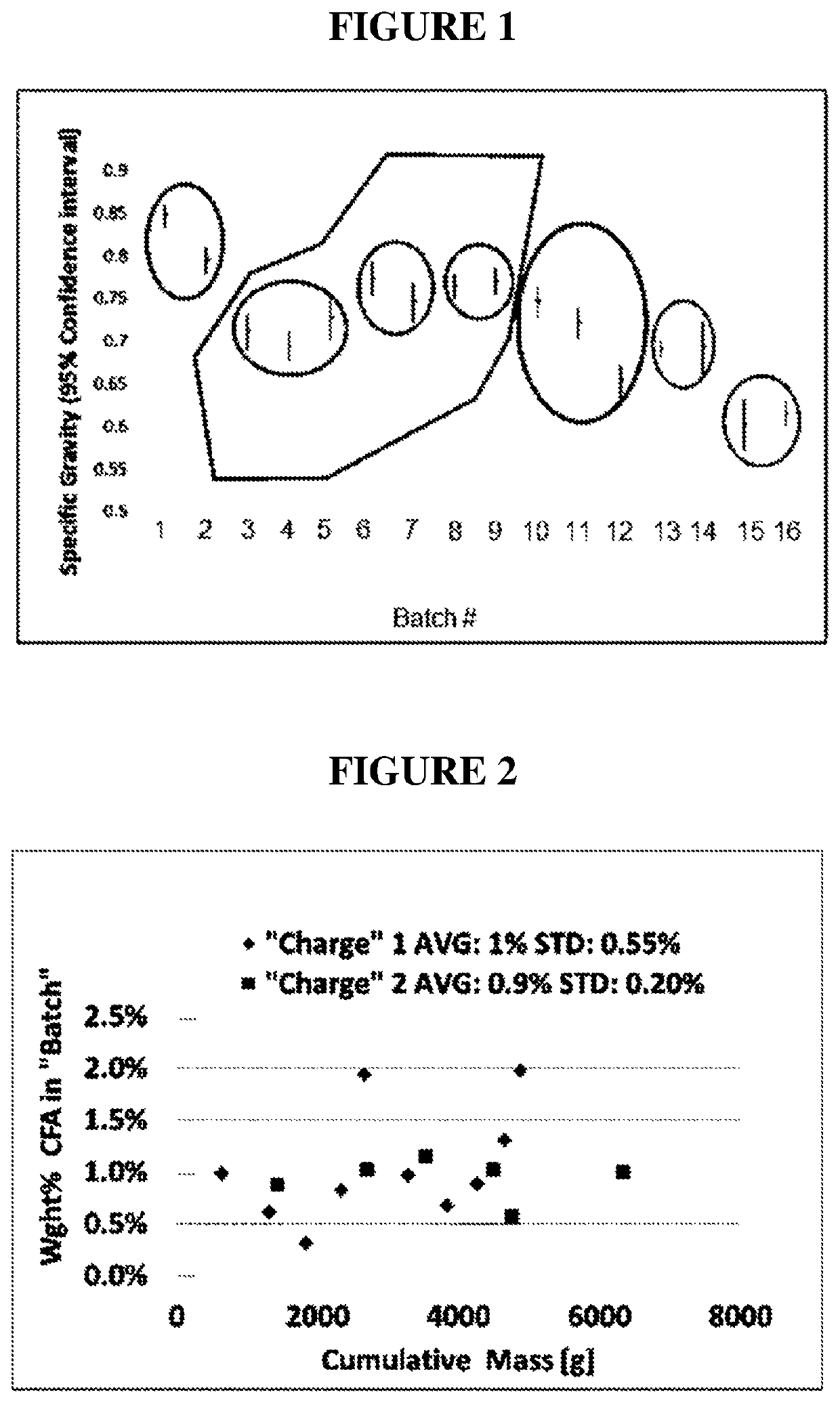 Foaming agent masterbatches for foaming thermoplastic vulcanizates