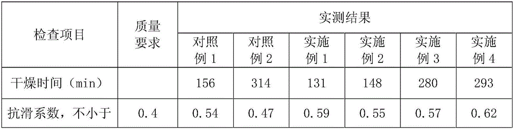 Oil-based enhanced fog seal material for asphalt pavement, preparation method and construction method