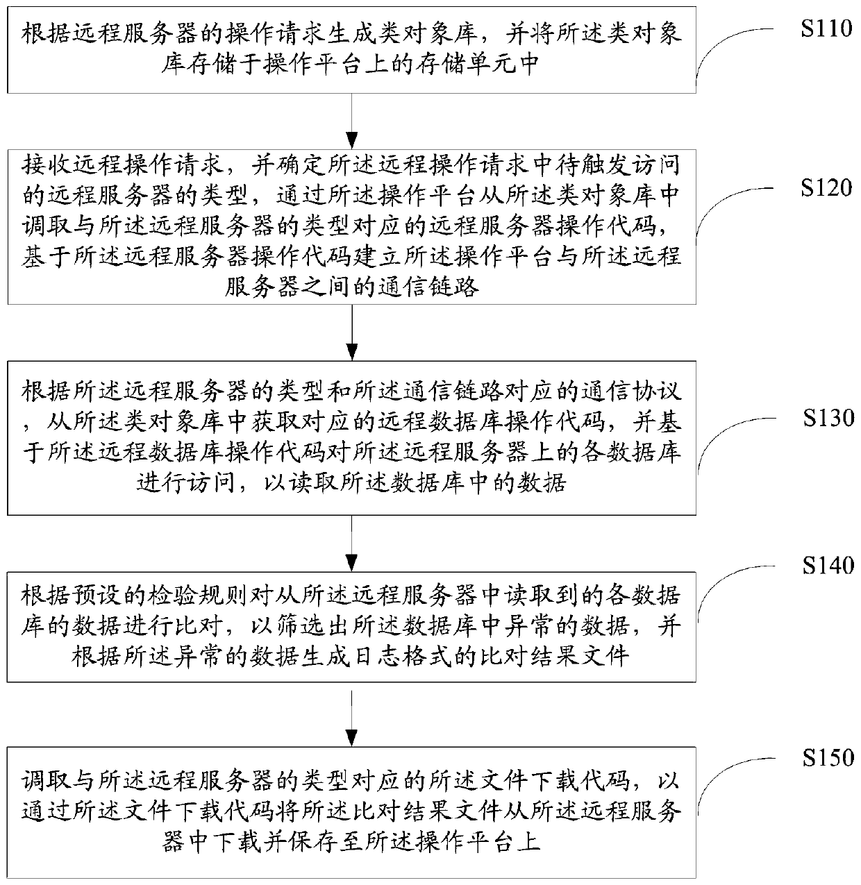 Database detection method and device, equipment and computer readable storage medium