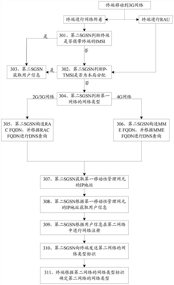 A kind of method, device and computer storage medium for obtaining IP address