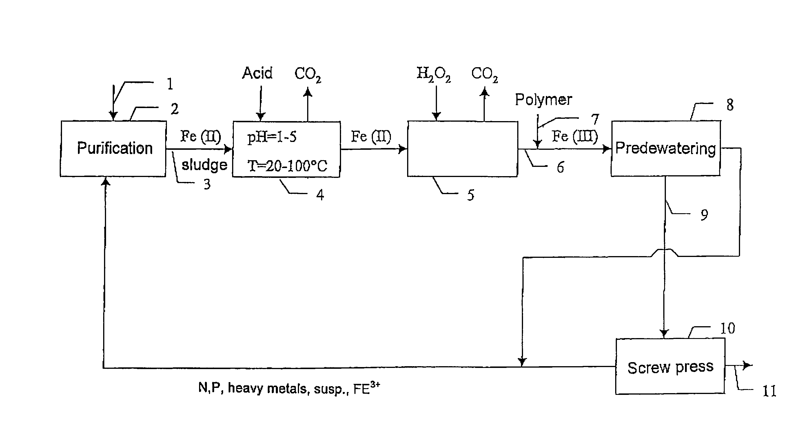 Method of treating digested sludge