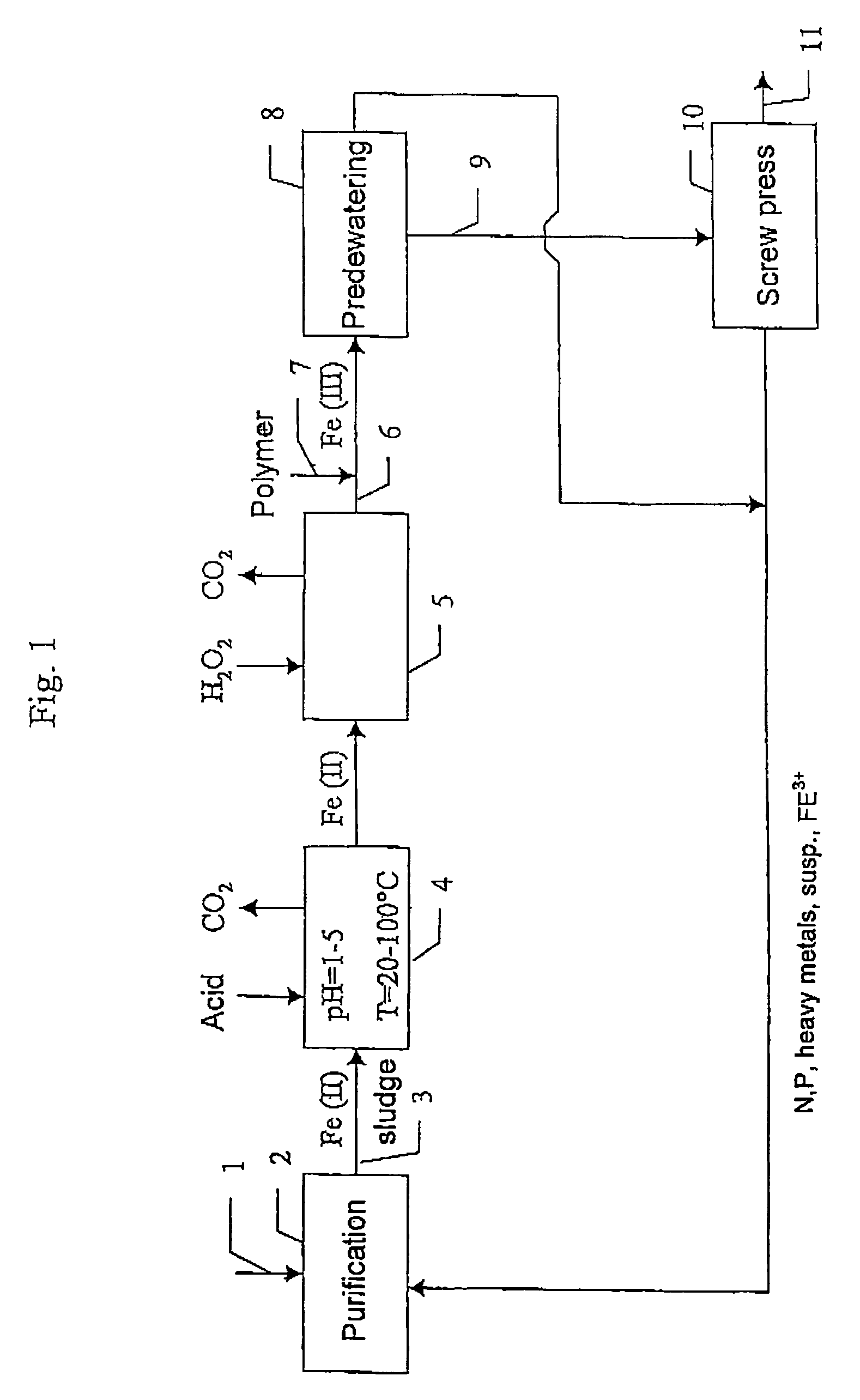 Method of treating digested sludge