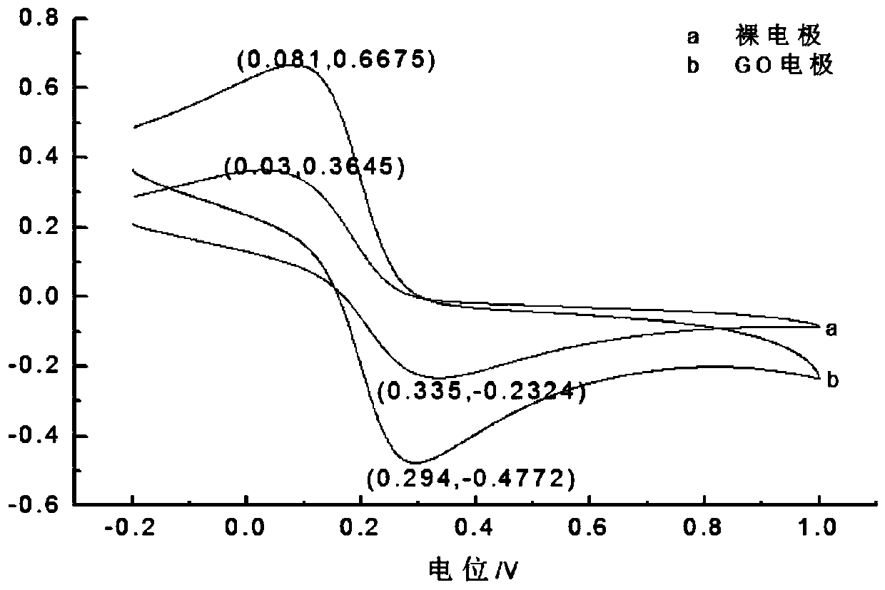 A kind of carbon paste electrode for detecting hydroquinone and preparation and detection method thereof