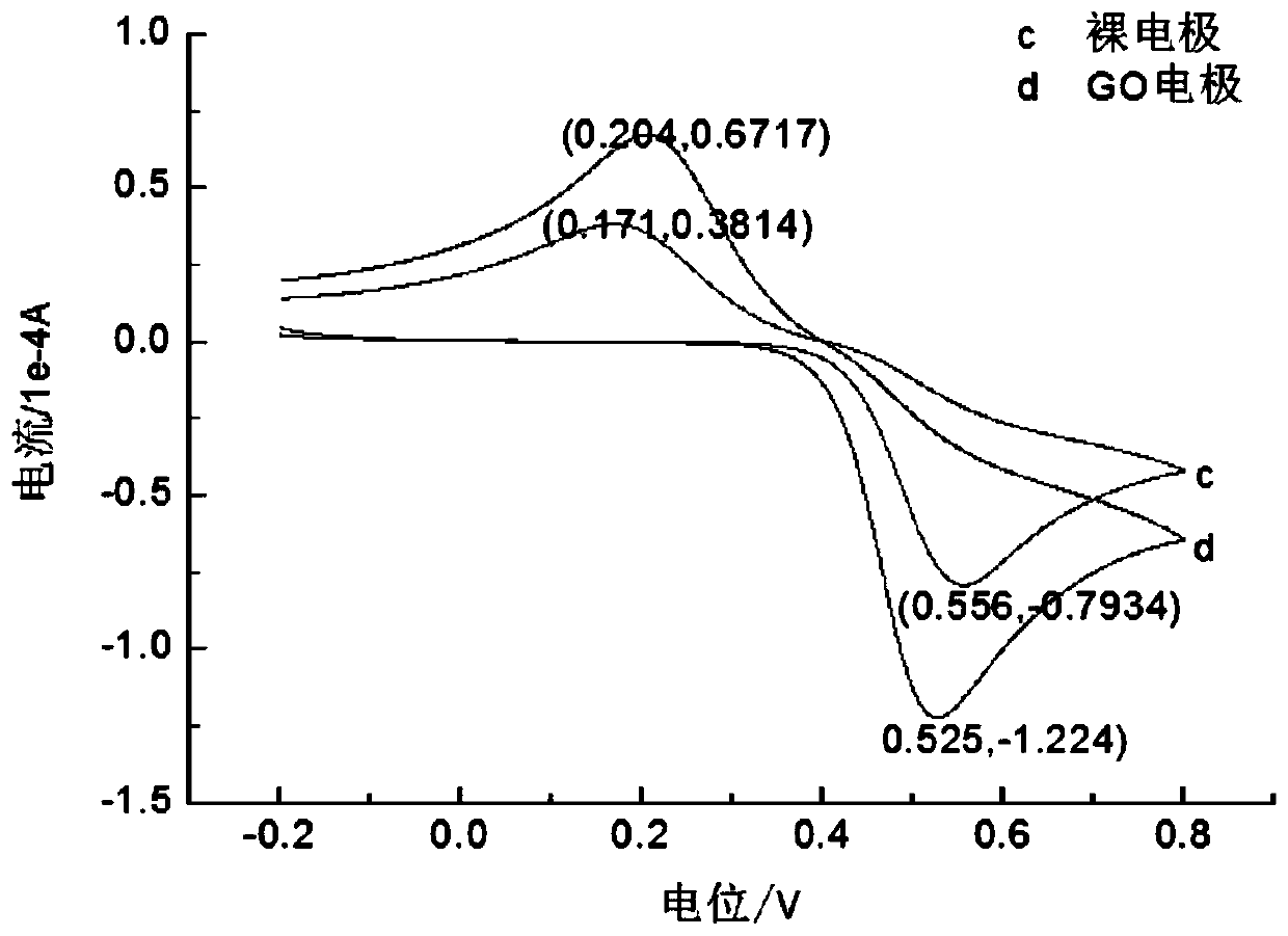 A kind of carbon paste electrode for detecting hydroquinone and preparation and detection method thereof