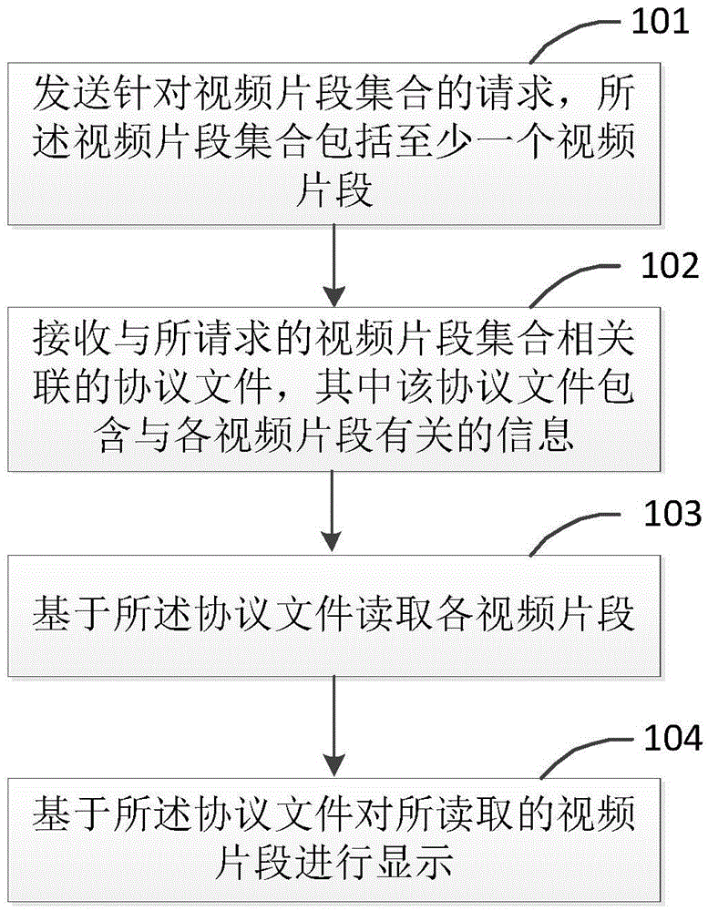 Method and apparatus for providing video clip set