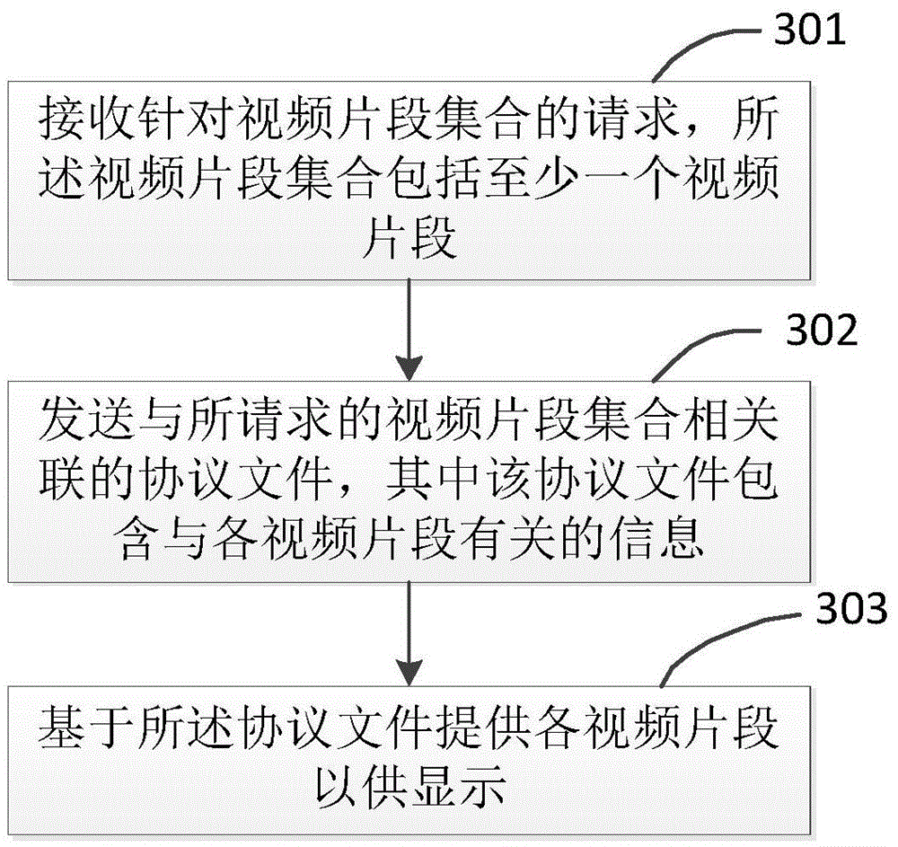 Method and apparatus for providing video clip set