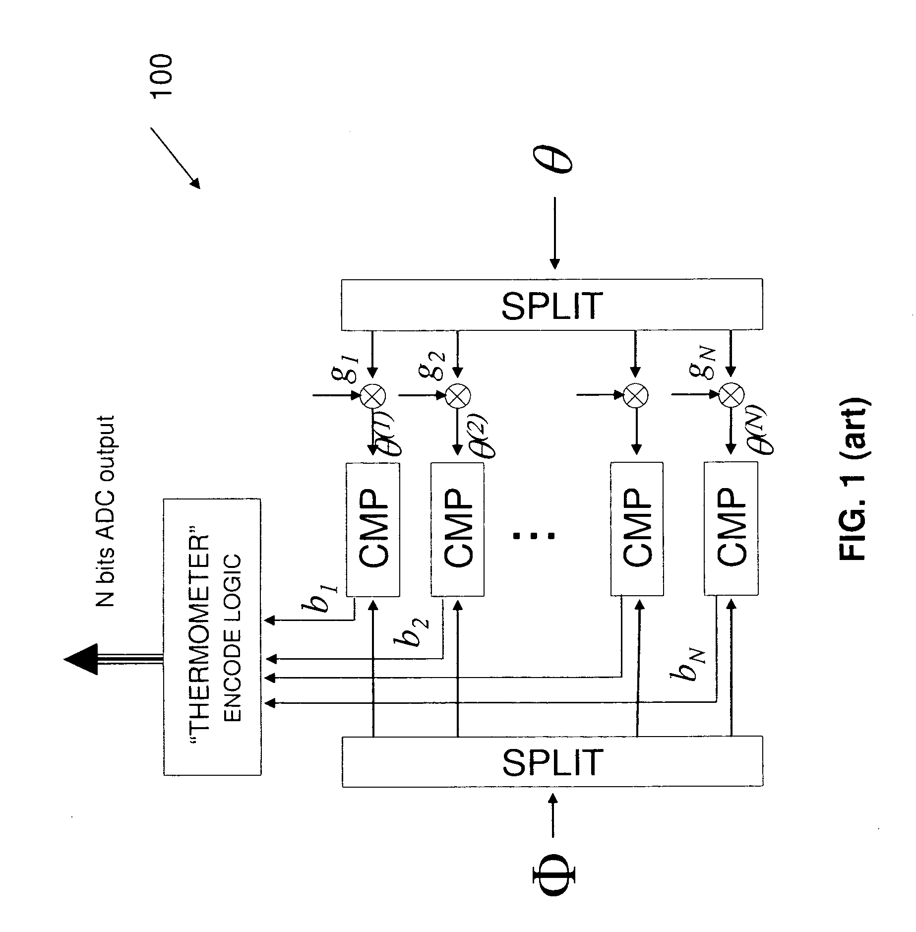 Ultra-high-speed photonic-enabled ADC  based on multi-phase interferometry