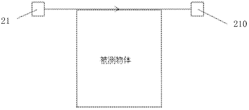 Simple speed measuring device