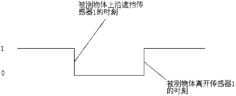 Simple speed measuring device