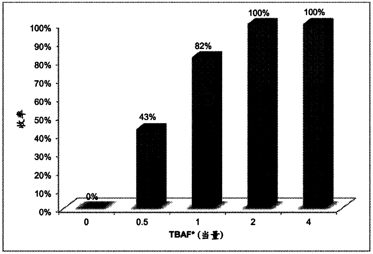 Methods of Fluorinating Compounds