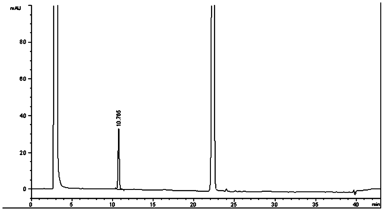 Detection method of plant extract or preparation