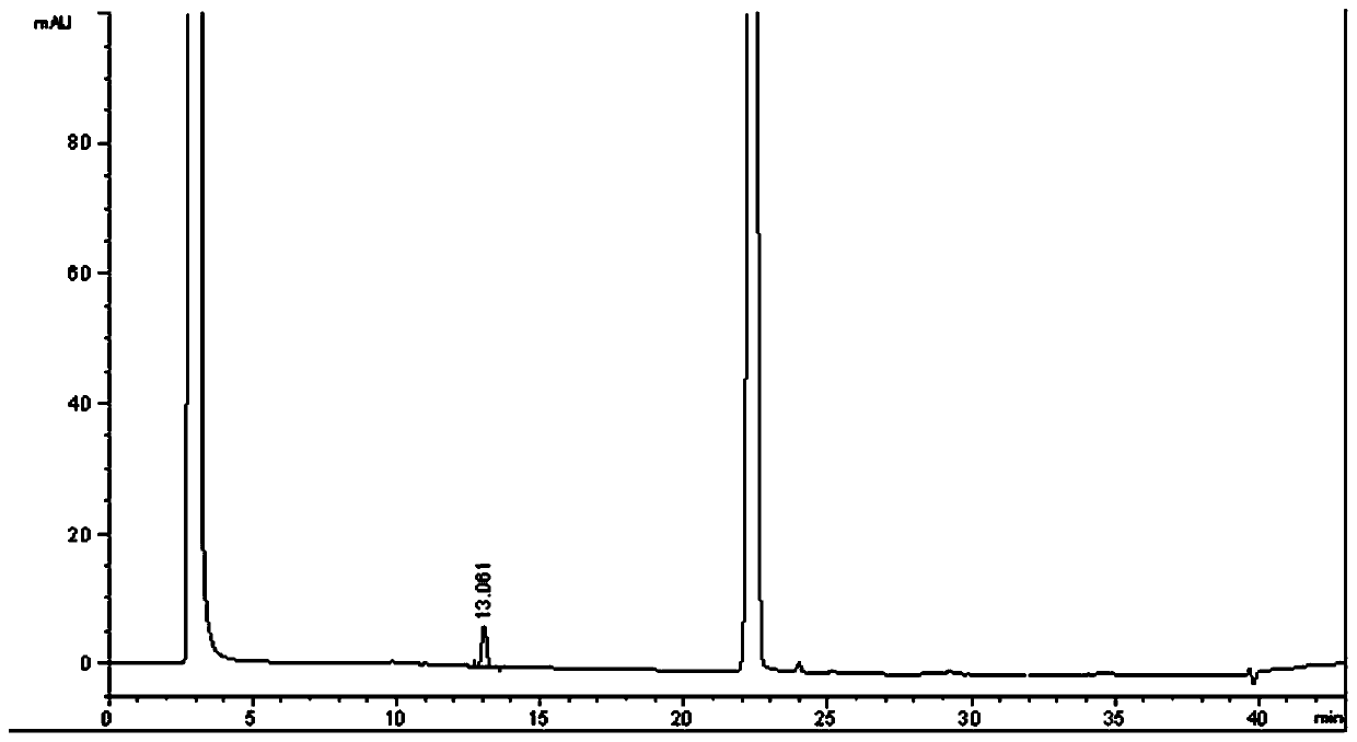 Detection method of plant extract or preparation