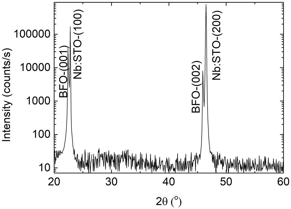 A polymer-assisted epitaxial growth bifeo  <sub>3</sub> Multiferroic Thin Film Method