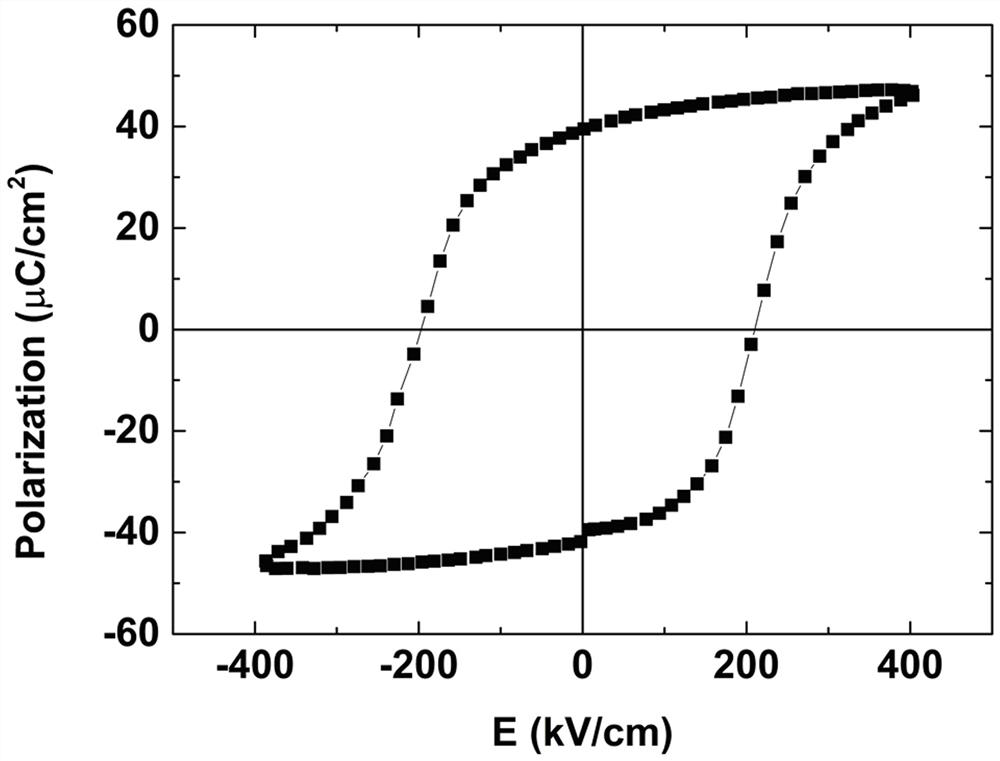 A polymer-assisted epitaxial growth bifeo  <sub>3</sub> Multiferroic Thin Film Method