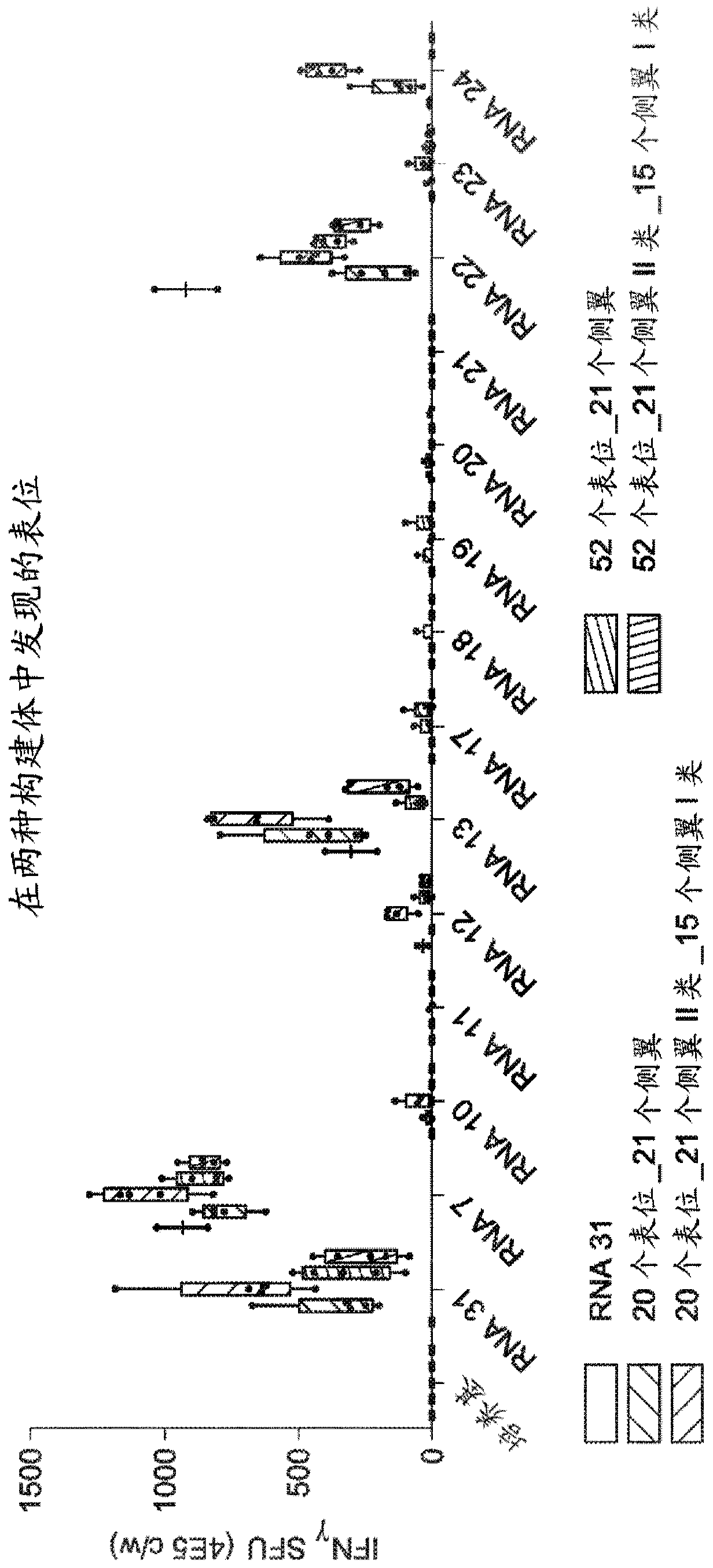 RNA cancer vaccines