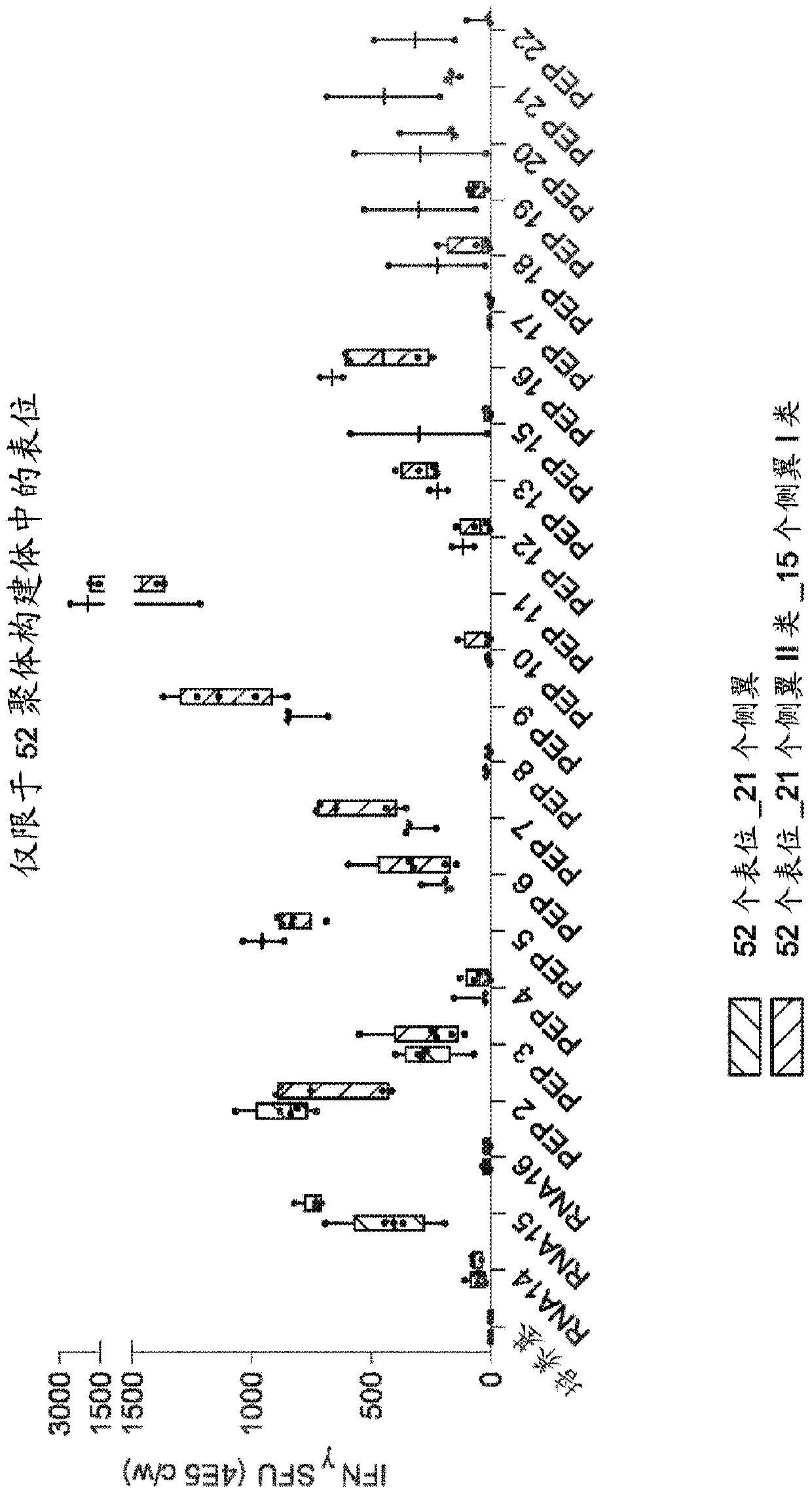 RNA cancer vaccines