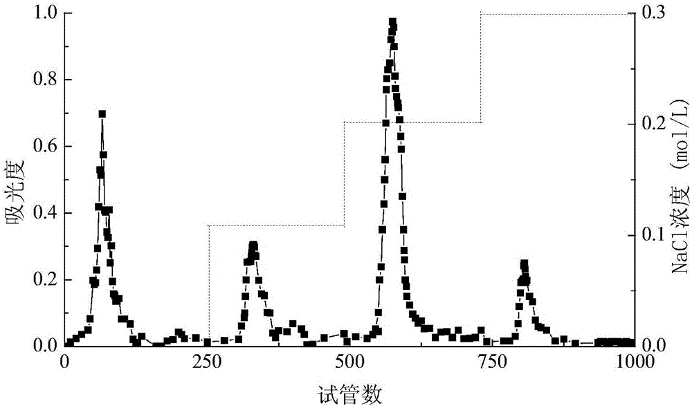 Roselle calyx polysaccharides and preparation method and application