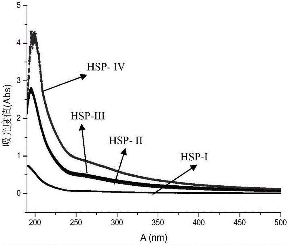 Roselle calyx polysaccharides and preparation method and application