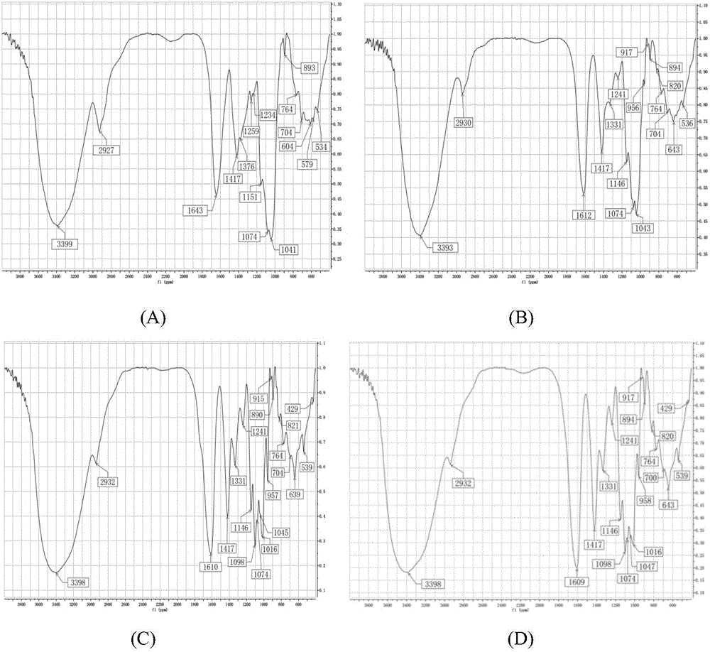 Roselle calyx polysaccharides and preparation method and application