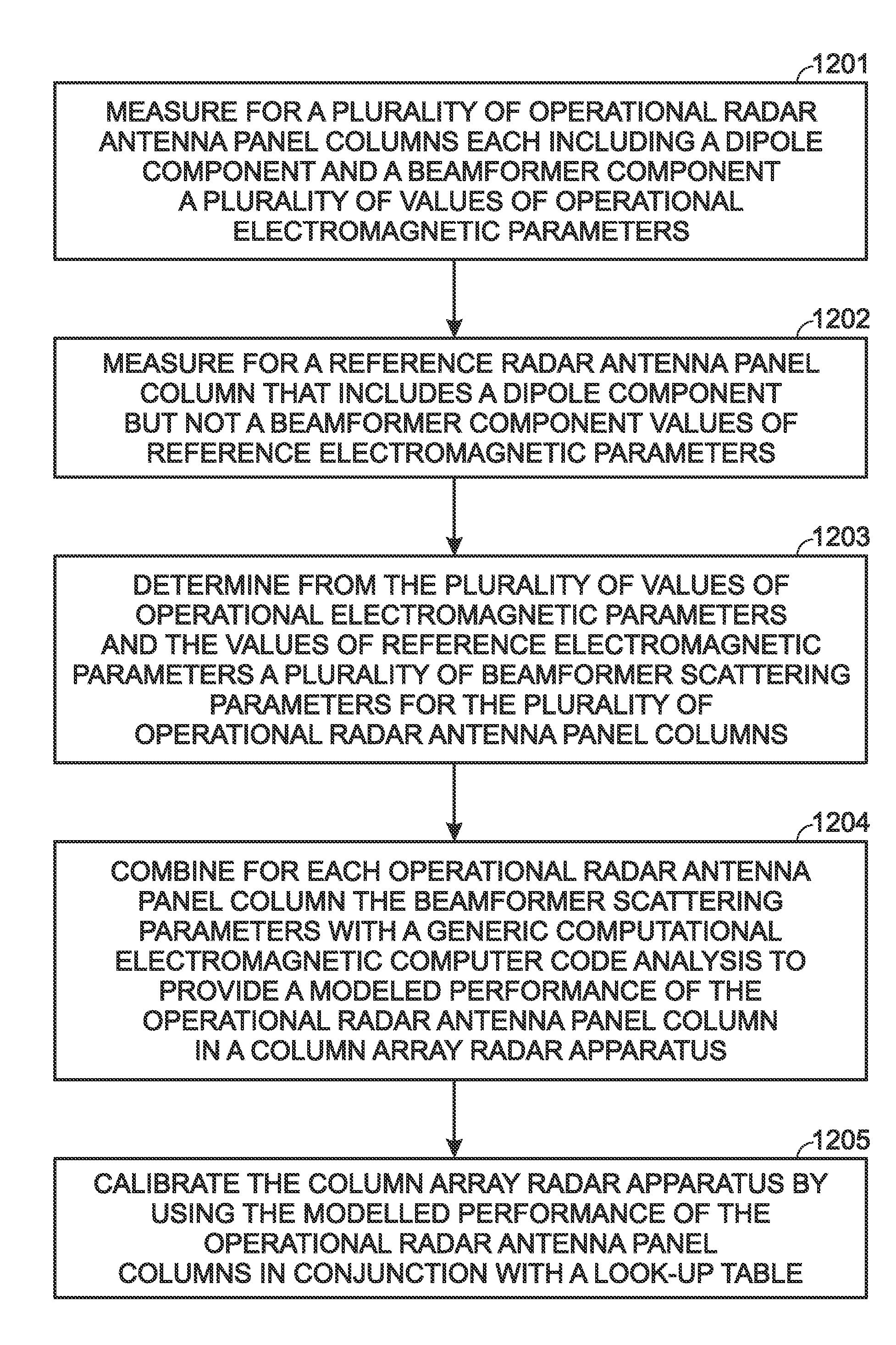 Bench-top measurement method, apparatus and system for phased array radar apparatus calibration