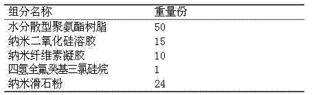 Transparent super-hydrophobicity wood coating and preparation method thereof