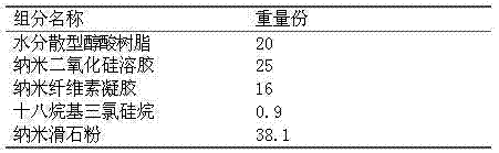 Transparent super-hydrophobicity wood coating and preparation method thereof