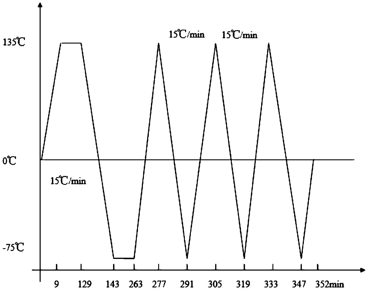 Design method of a comprehensive environmental test chamber for civil aircraft braking system