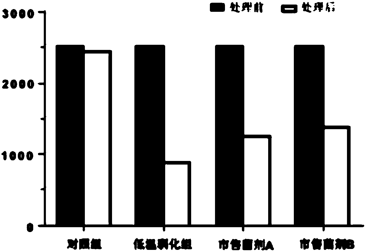 Method for preparing low temperature-resistant garbage treatment composite microbial agent