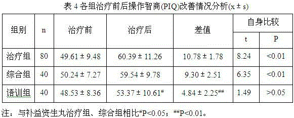 Application of tonifying and life-promoting pills in preparation of medicine for treating language barrier of children with mental retardation