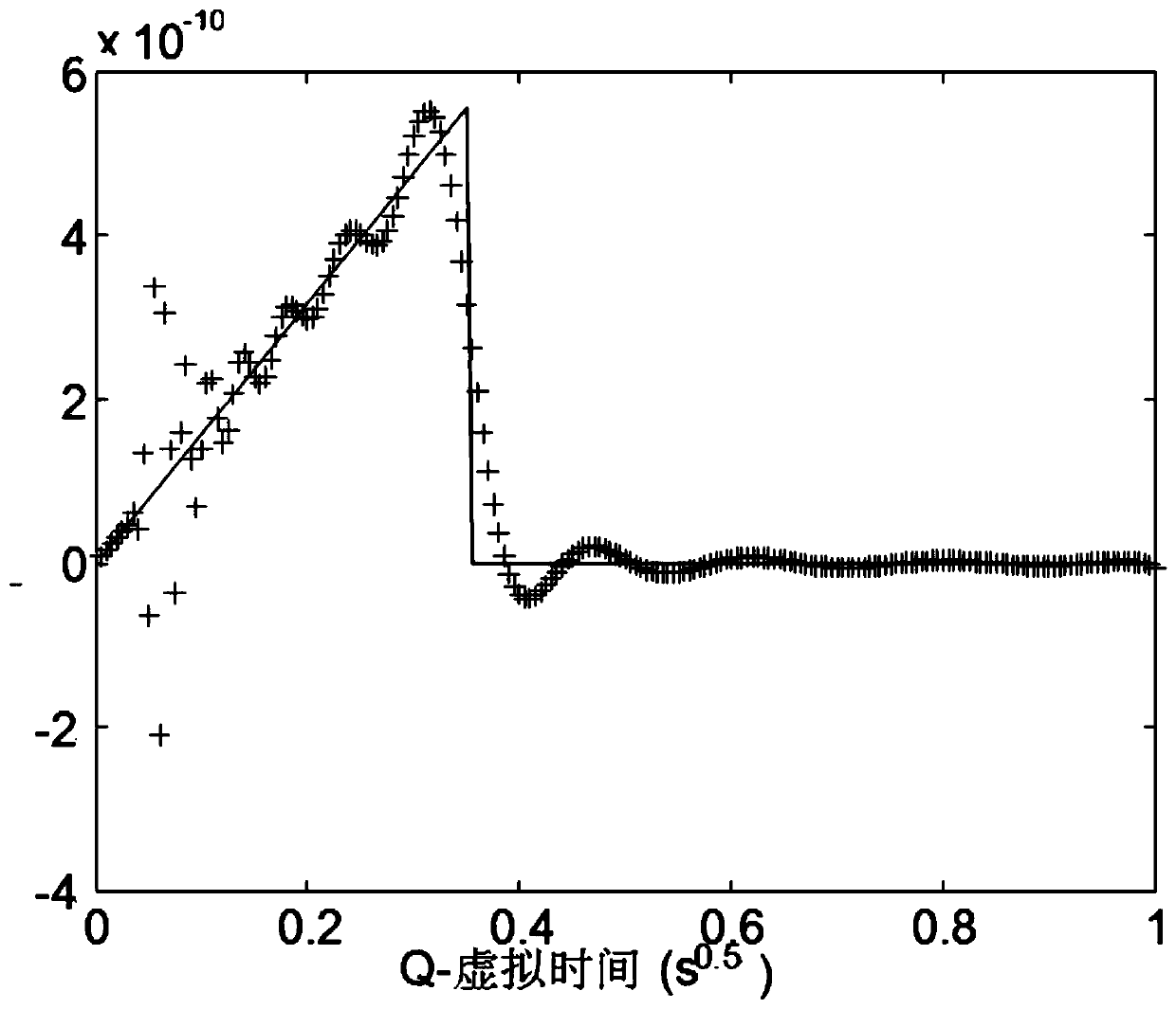 A method for imaging transient electromagnetic field response of electrical source