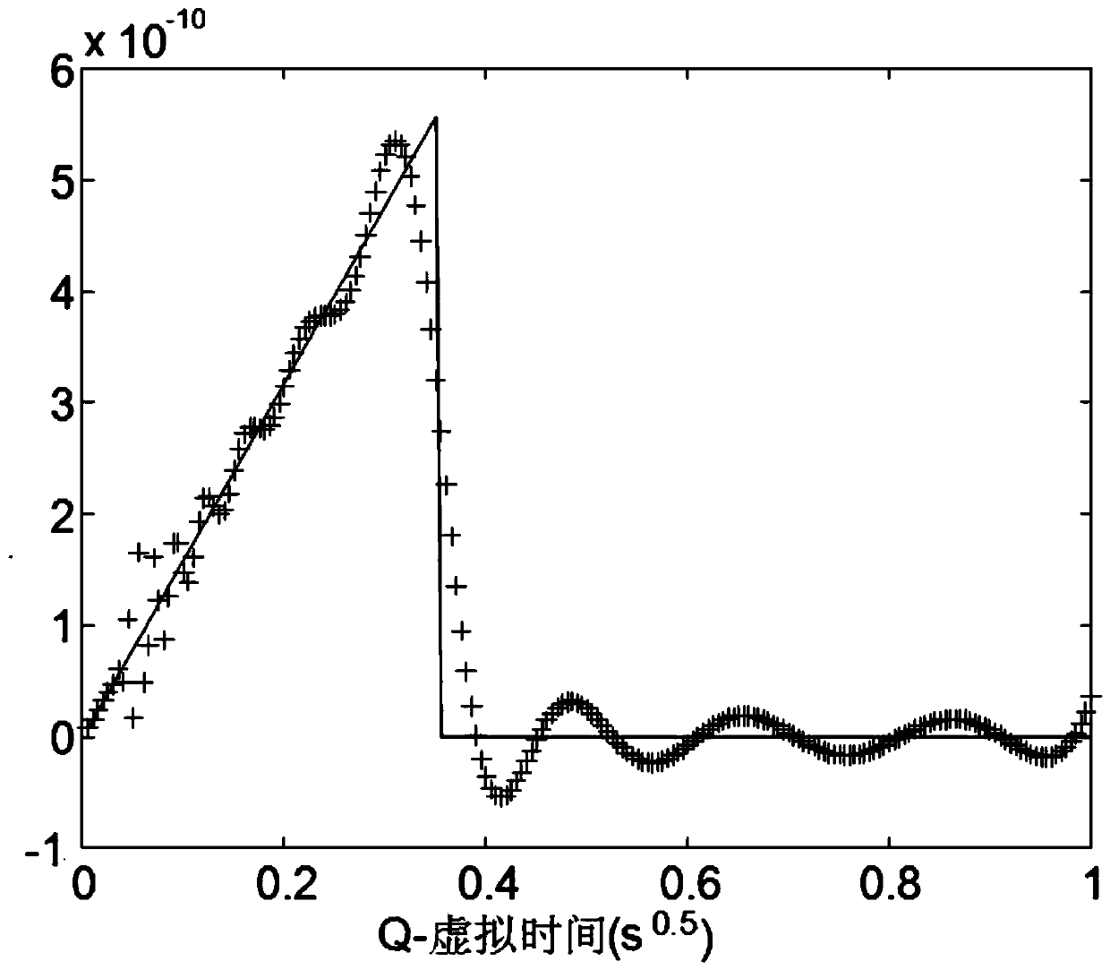 A method for imaging transient electromagnetic field response of electrical source