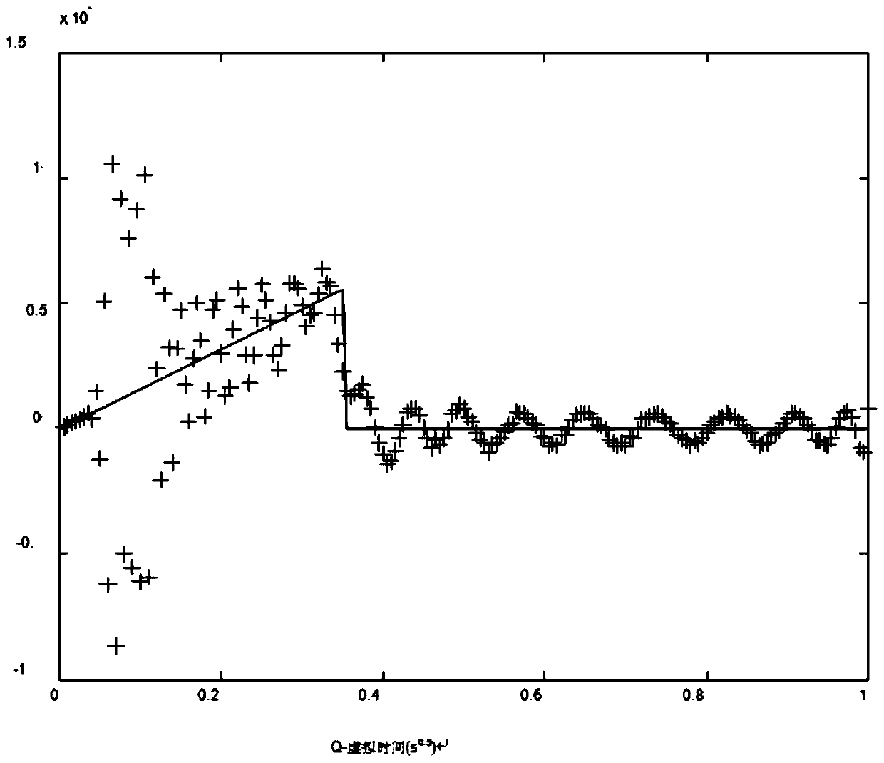 A method for imaging transient electromagnetic field response of electrical source