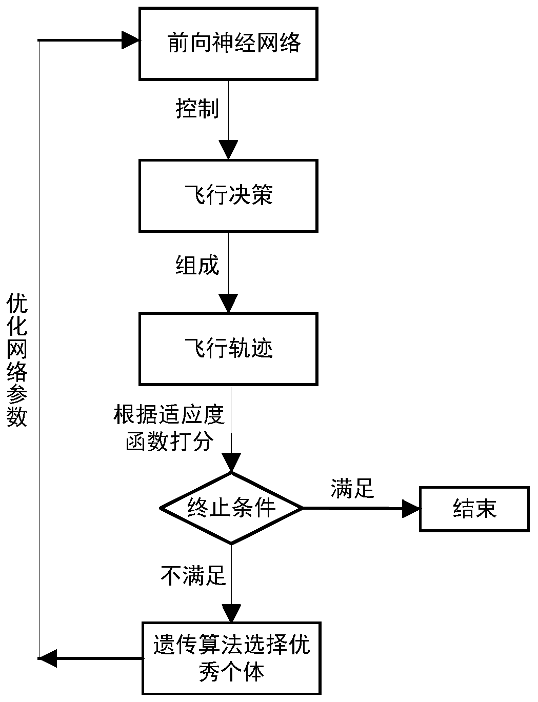 Unmanned aerial vehicle full-area reconnaissance path planning method of unsupervised learning type neural network