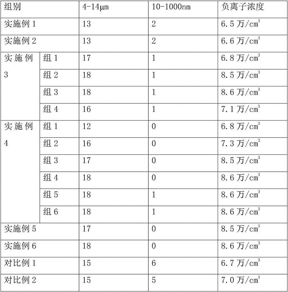 Constant stone material, and preparation method and application thereof