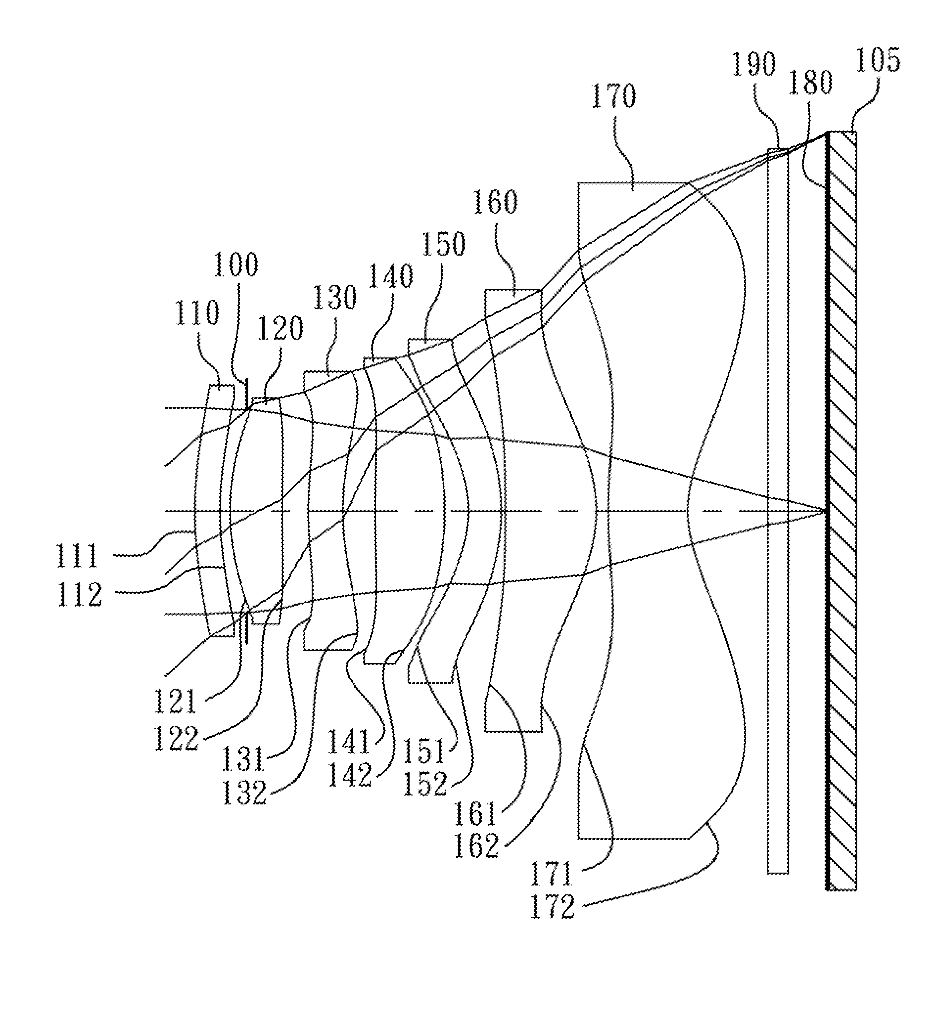 Image lens assembly system