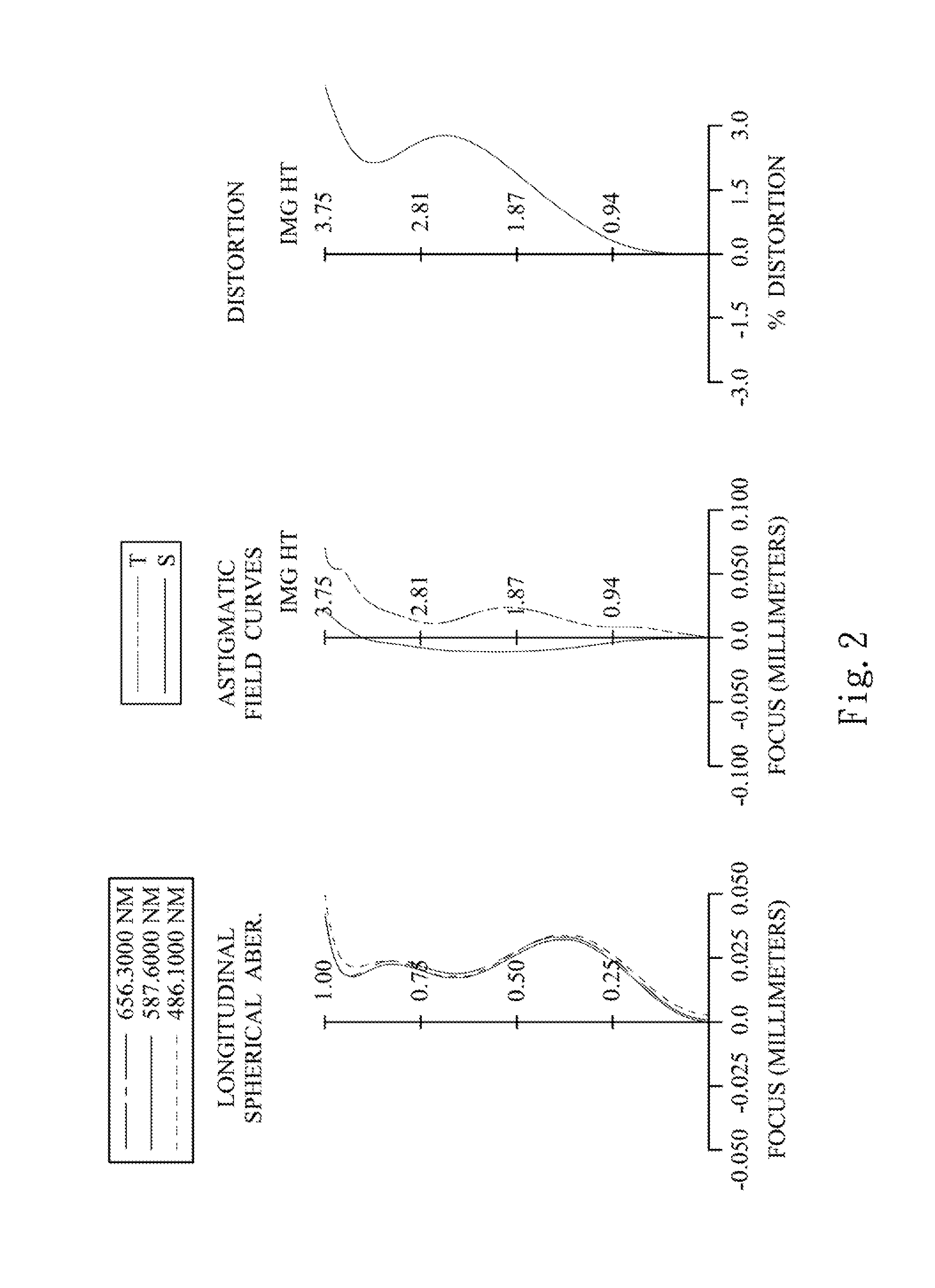 Image lens assembly system