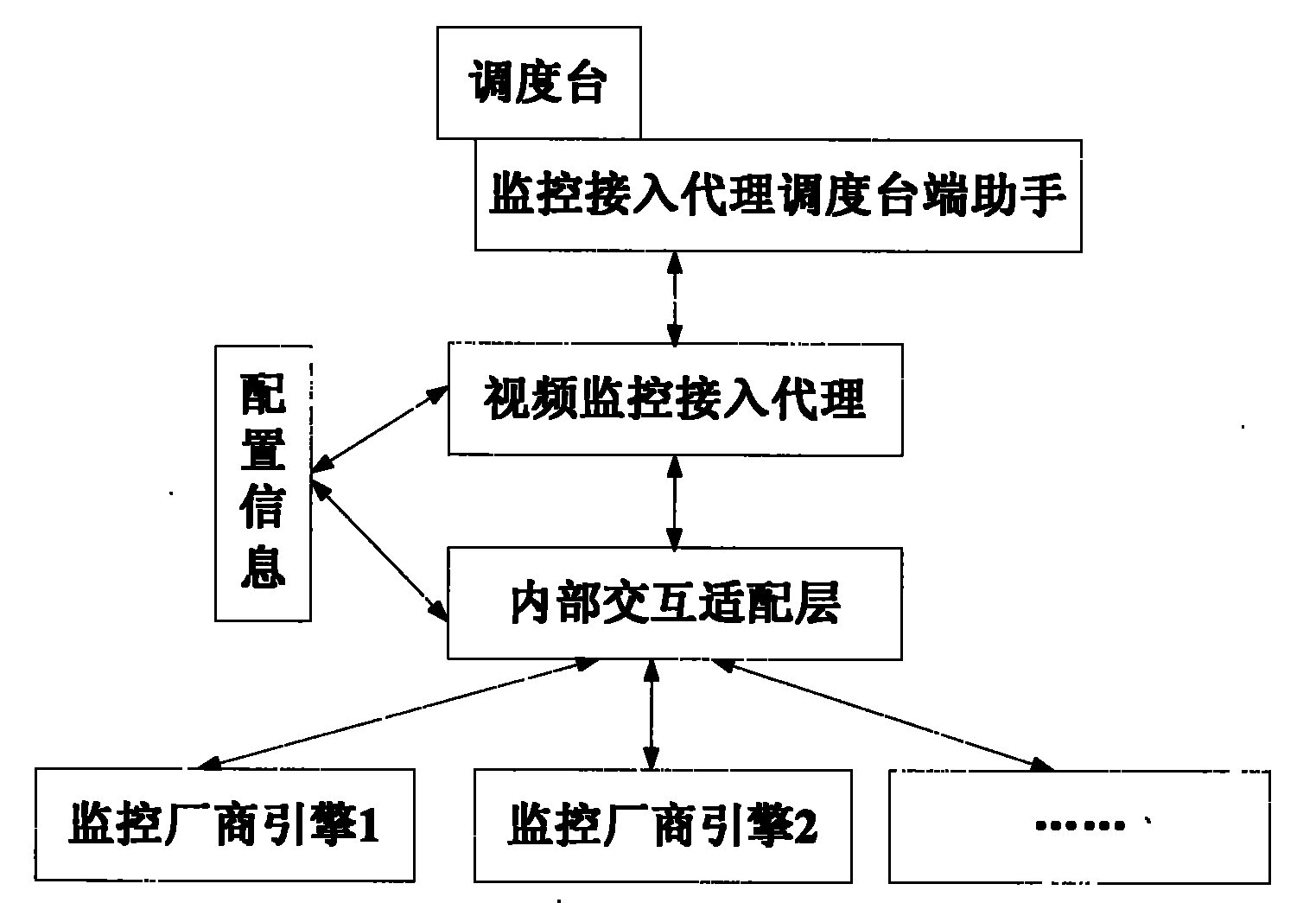 Method for integrating video monitoring systems of different manufacturers in command scheduling system