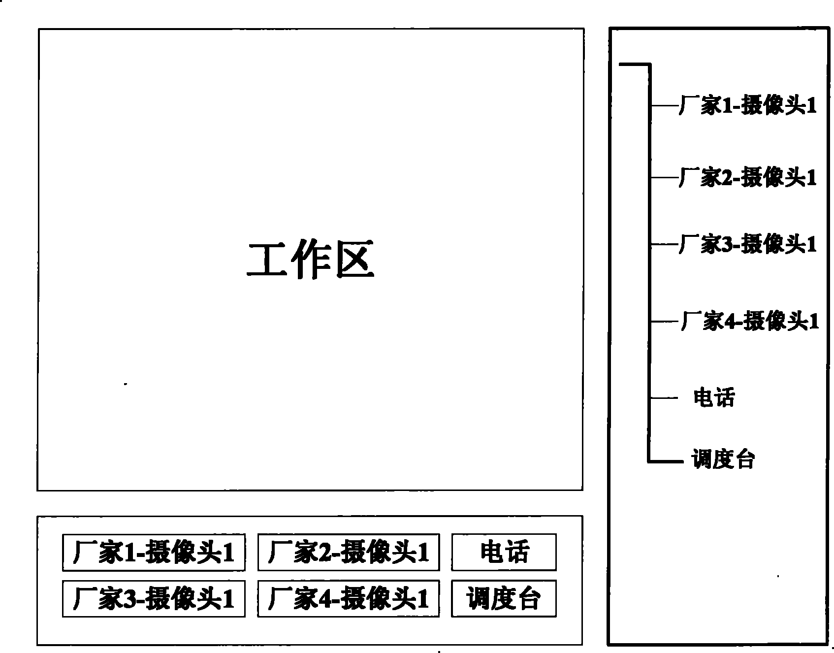 Method for integrating video monitoring systems of different manufacturers in command scheduling system