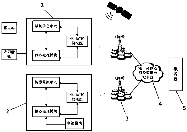 Electric power facility deformation monitoring system and monitoring method based on NB-IoT (narrow band internet of things)