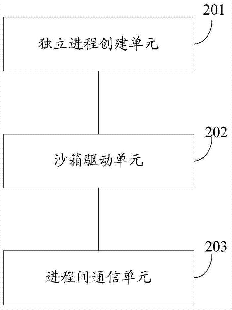 Method and device for browsing web pages