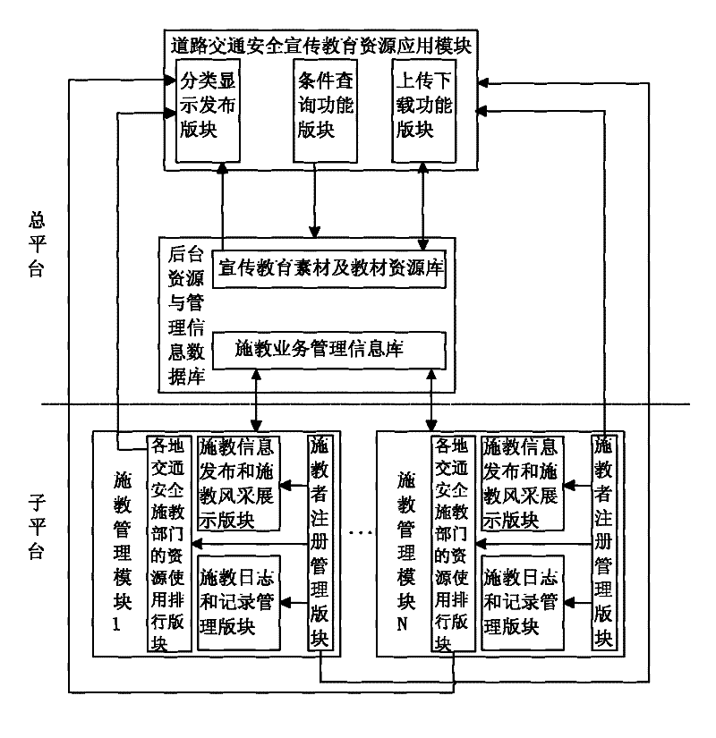 Road traffic safety propaganda and education resource management system