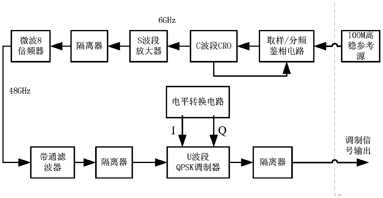 U-band microwave direct modulation system