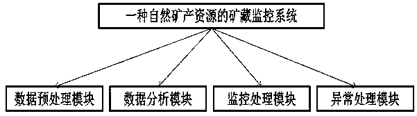 Mineral resource monitoring system for natural mineral resources